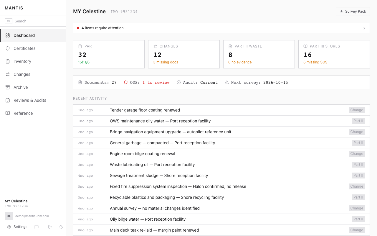 MANTIS dashboard showing vessel compliance overview with inventory, changes, waste tracking, and certificate status