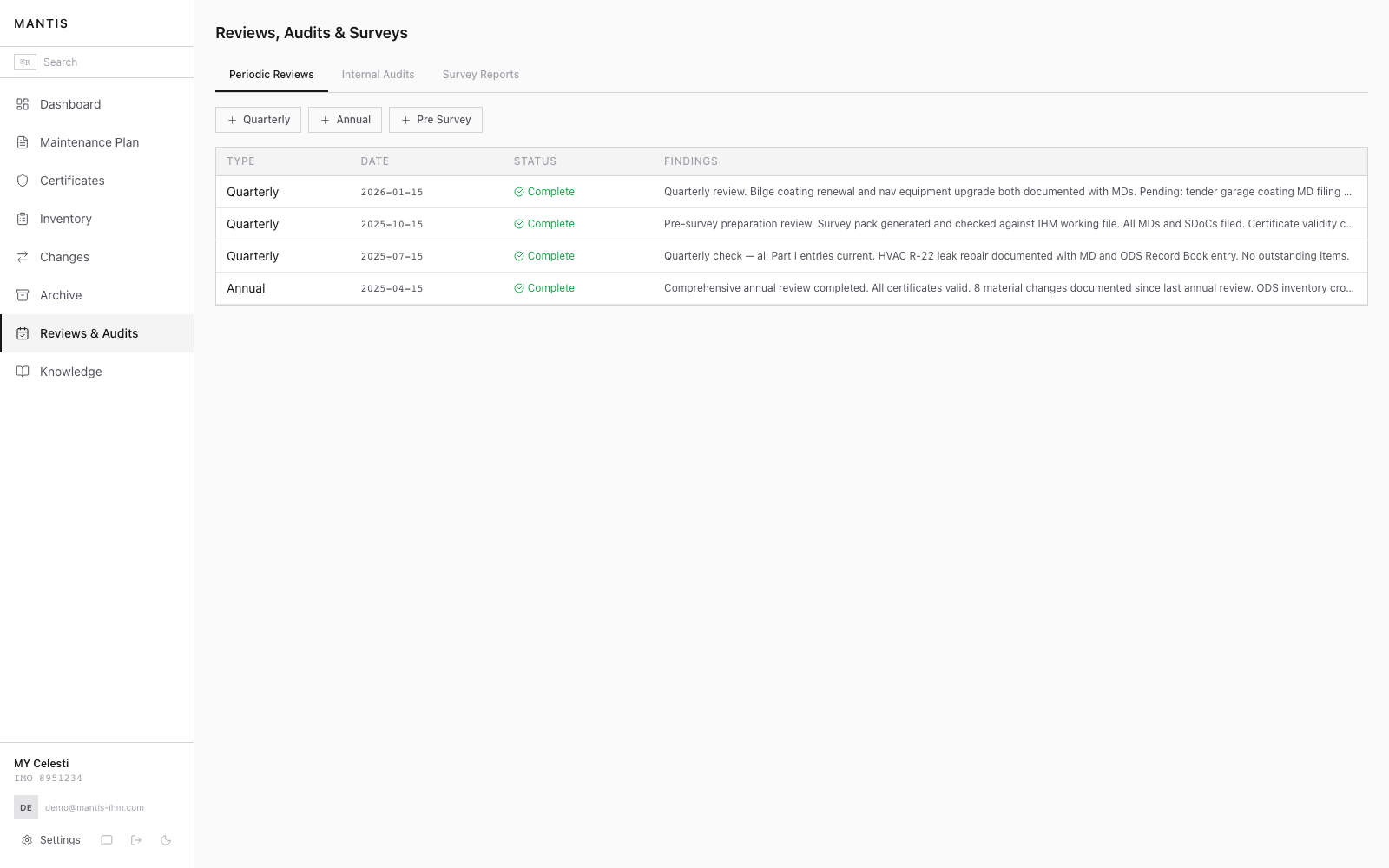 MANTIS reviews and audits log