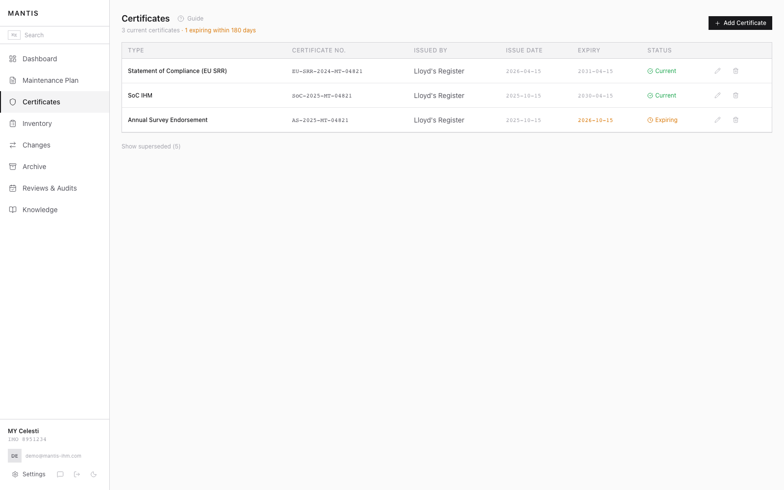 MANTIS certificate tracking with expiry status