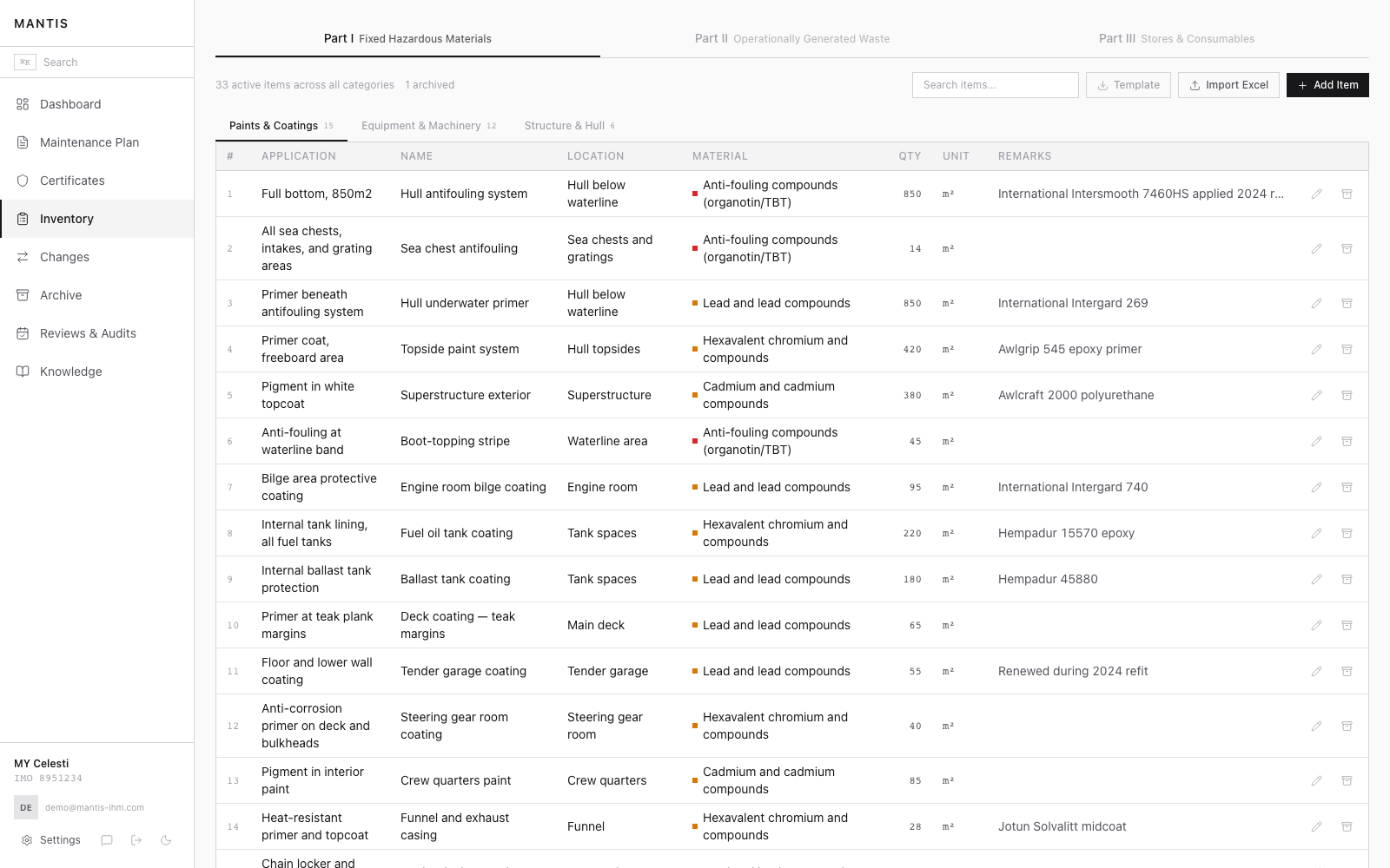 MANTIS Part I hazardous materials inventory table